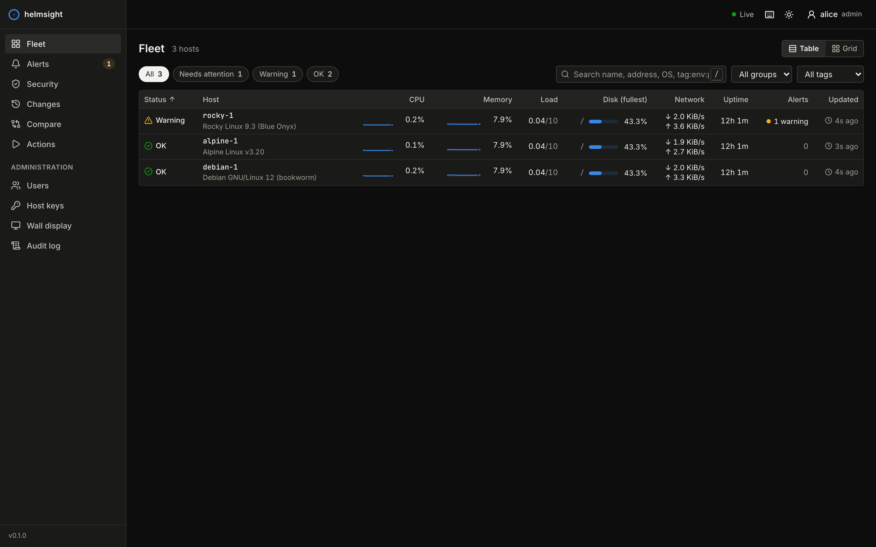 Fleet overview listing hosts with status, CPU and memory sparklines, load, disk, network, uptime and alerts