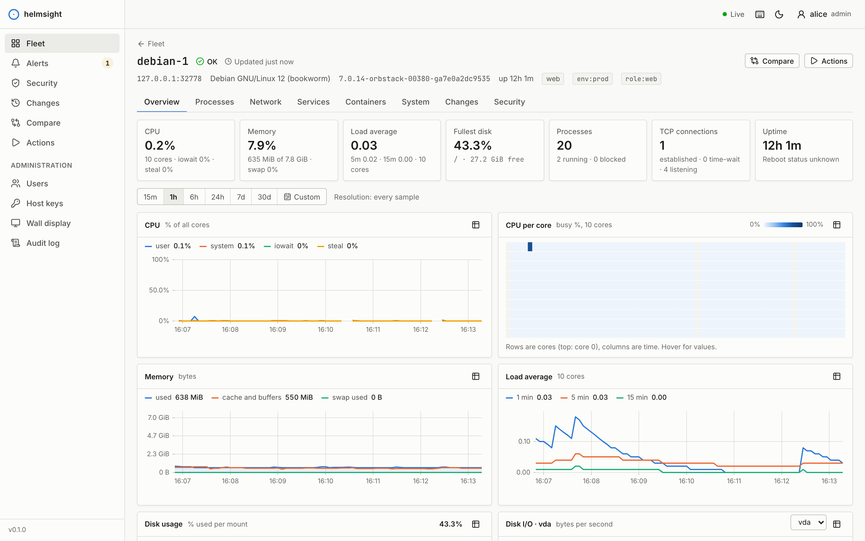 Host detail with CPU, memory, load and disk charts