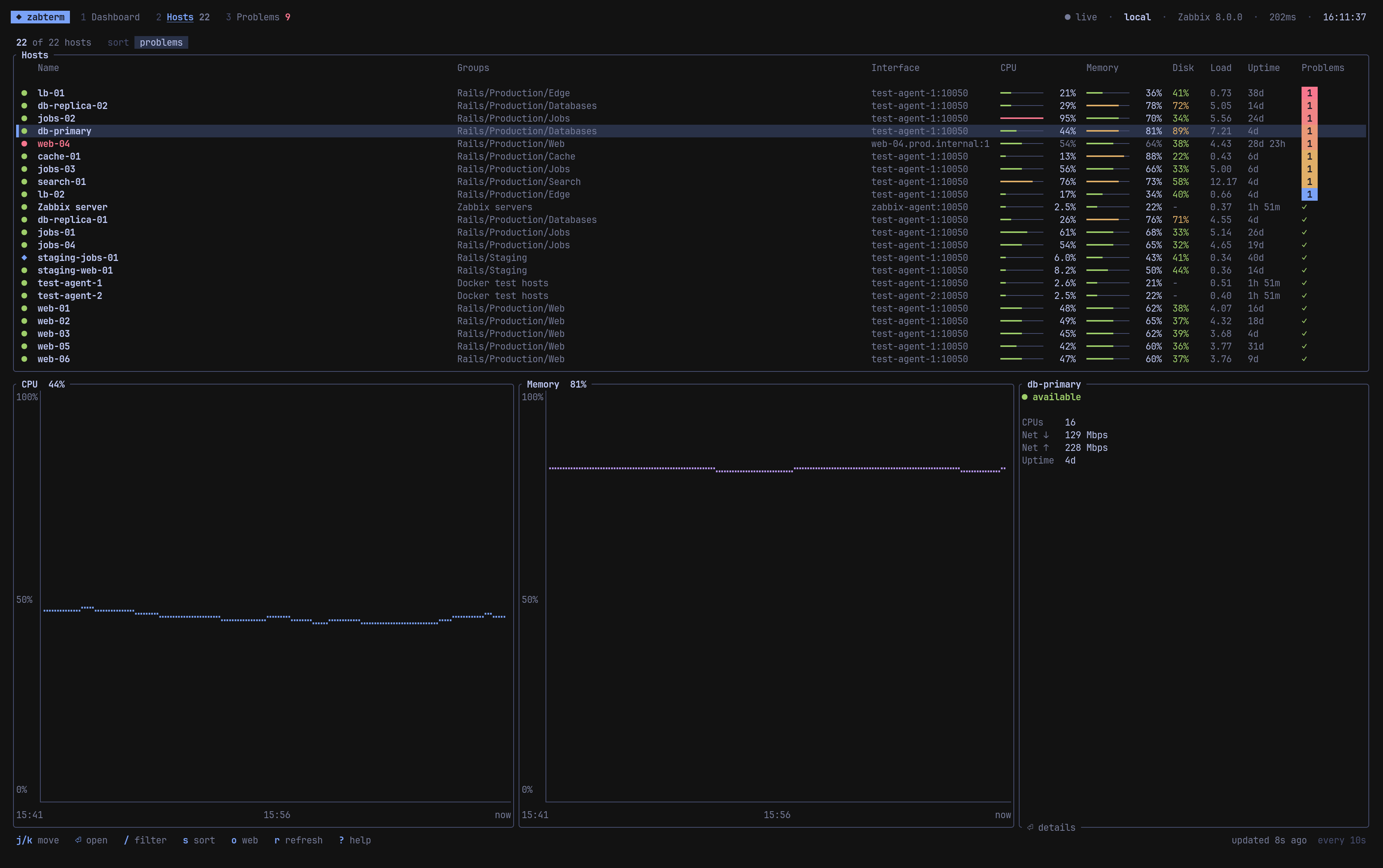 Hosts view with CPU and memory preview